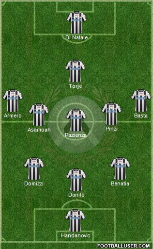 Udinese Formation 2012