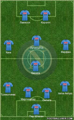 Napoli Formation 2012