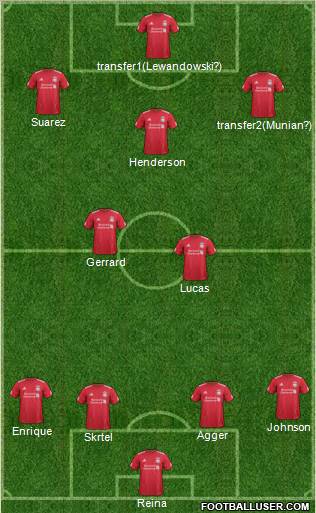 Liverpool Formation 2012