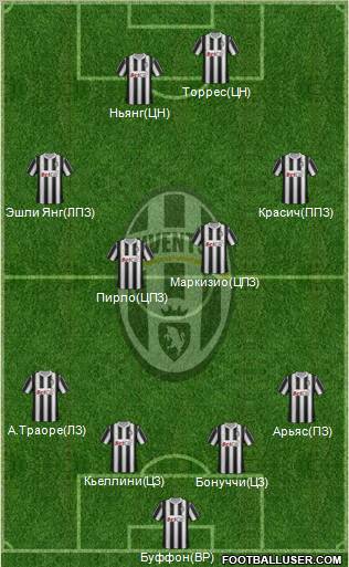 Juventus Formation 2012