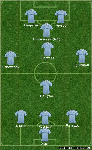 Manchester City Formation 2012