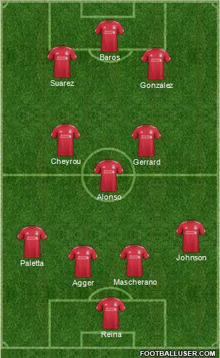 Liverpool Formation 2012