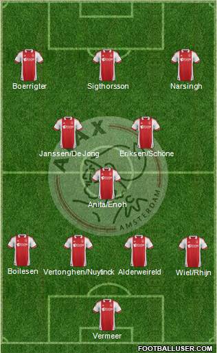 AFC Ajax Formation 2012