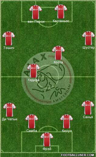 AFC Ajax Formation 2012