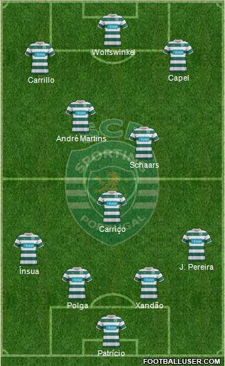 Sporting Clube de Portugal - SAD Formation 2012