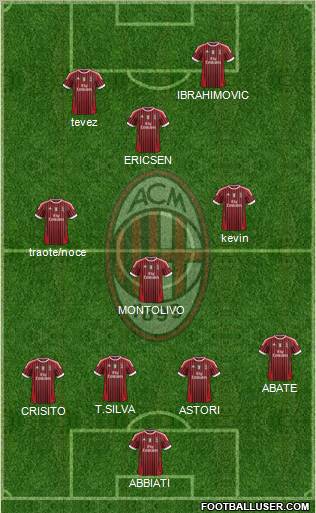 A.C. Milan Formation 2012
