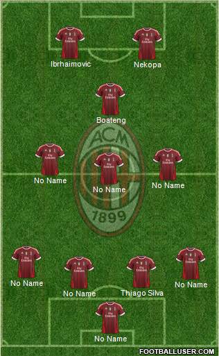 A.C. Milan Formation 2012