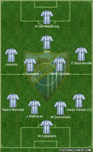 Málaga C.F., S.A.D. Formation 2012
