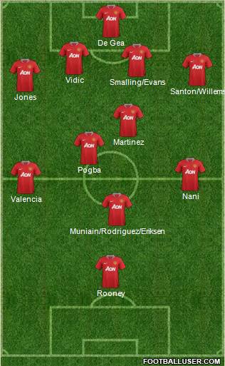 Manchester United Formation 2012