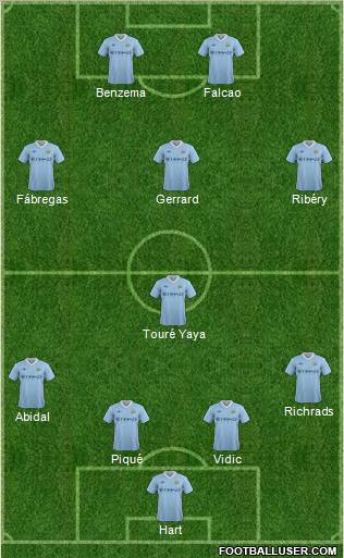 Manchester City Formation 2012