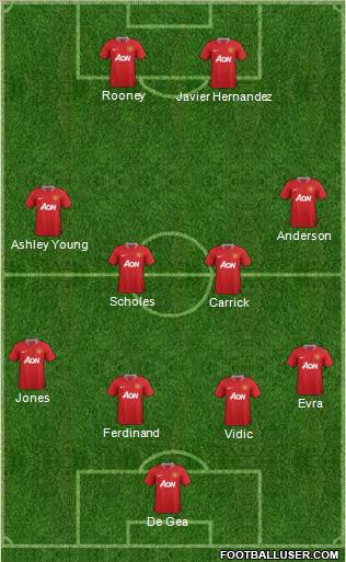 Manchester United Formation 2012