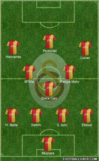 Galatasaray SK Formation 2012