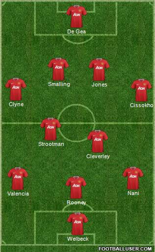 Manchester United Formation 2012
