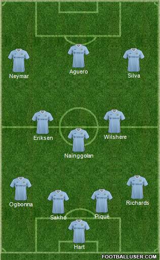 Manchester City Formation 2012