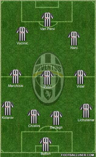 Juventus Formation 2012