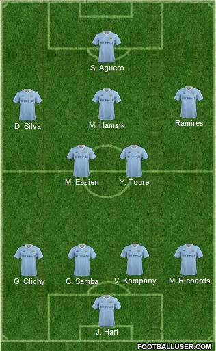 Manchester City Formation 2012