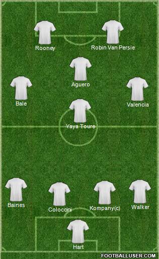 Football Manager Team Formation 2012