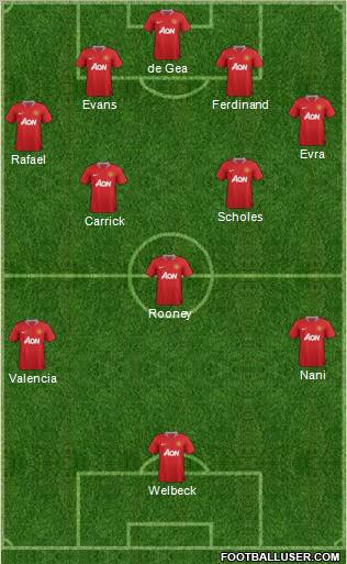 Manchester United Formation 2012