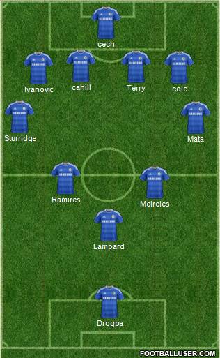 Chelsea Formation 2012