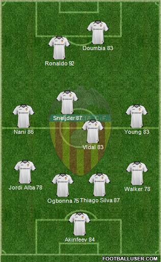 Valencia C.F., S.A.D. Formation 2012