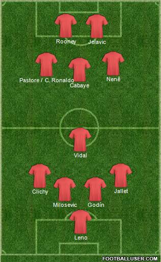 Champions League Team Formation 2012