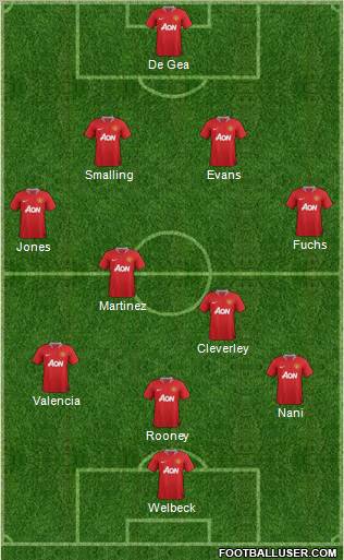 Manchester United Formation 2012