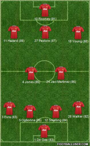 Manchester United Formation 2012