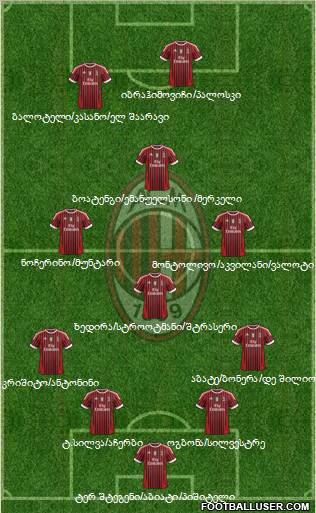 A.C. Milan Formation 2012