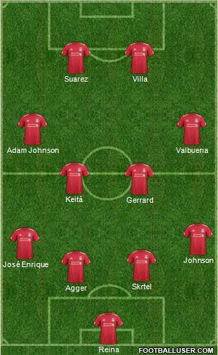 Liverpool Formation 2012