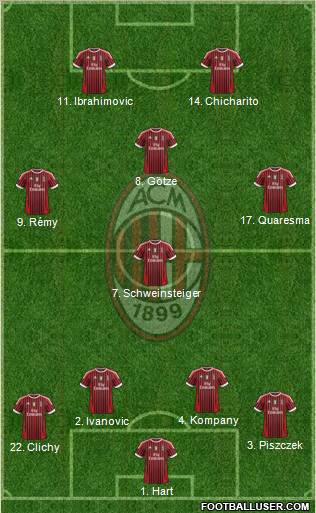 A.C. Milan Formation 2012