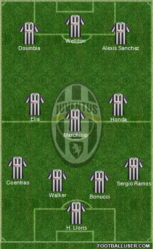 Juventus Formation 2012