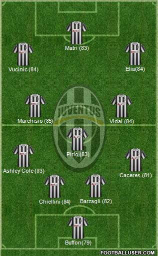 Juventus Formation 2012
