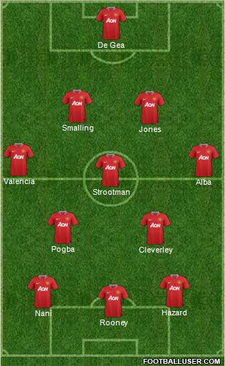 Manchester United Formation 2012