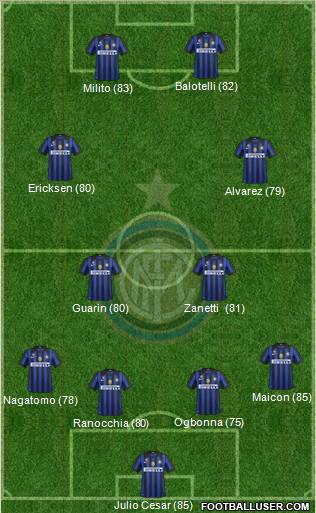 F.C. Internazionale Formation 2012