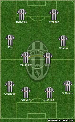 Juventus Formation 2012