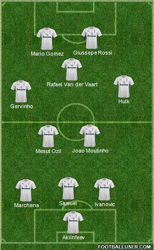 Tottenham Hotspur Formation 2012