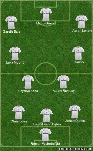Tottenham Hotspur Formation 2012