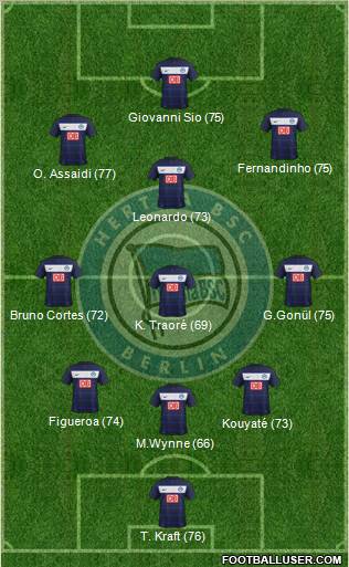 Hertha BSC Berlin Formation 2012