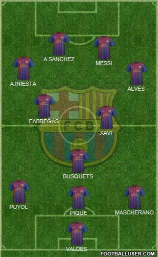 F.C. Barcelona Formation 2012