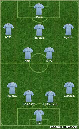 Manchester City Formation 2012