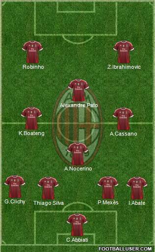 A.C. Milan Formation 2012