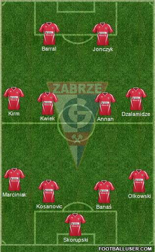 Gornik Zabrze Formation 2012