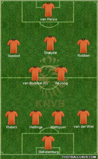Holland Formation 2012