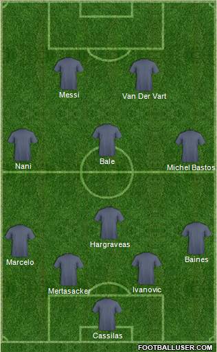 World Cup 2010 Team Formation 2012
