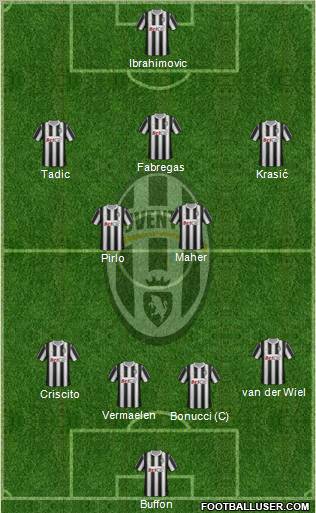 Juventus Formation 2012
