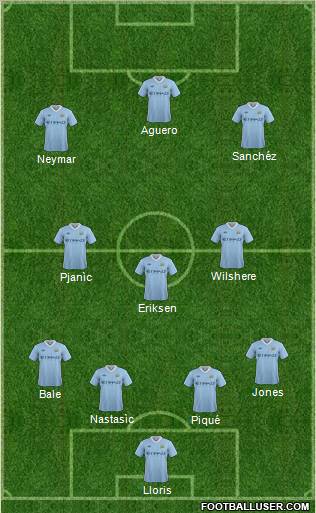 Manchester City Formation 2012
