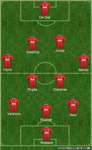 Manchester United Formation 2012