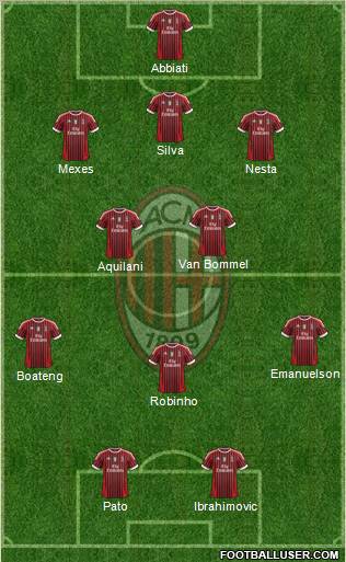 A.C. Milan Formation 2012