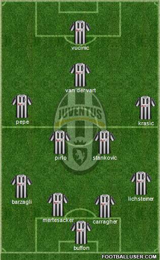 Juventus Formation 2012
