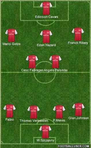 Arsenal Formation 2012